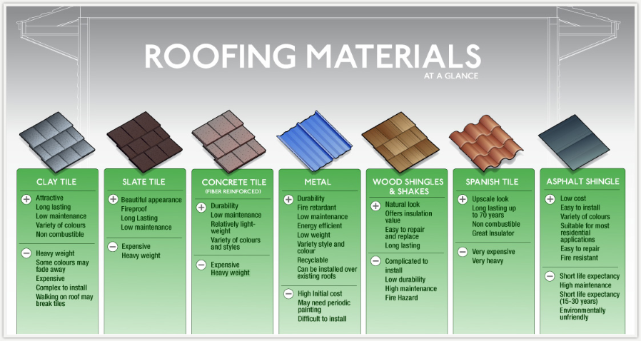 RoofingMaterials